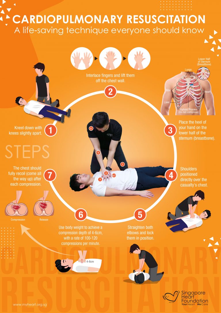 What Does CPR Mean (Stand For)? | Singapore Heart Foundation