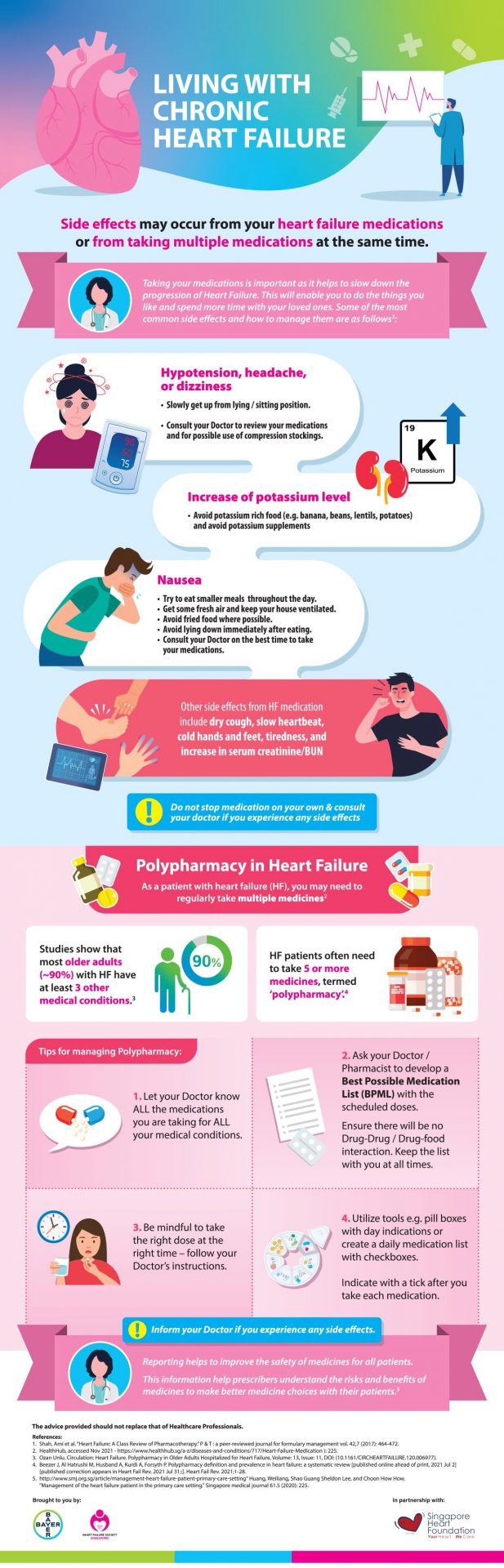Living with Chronic Heart Failure 2
