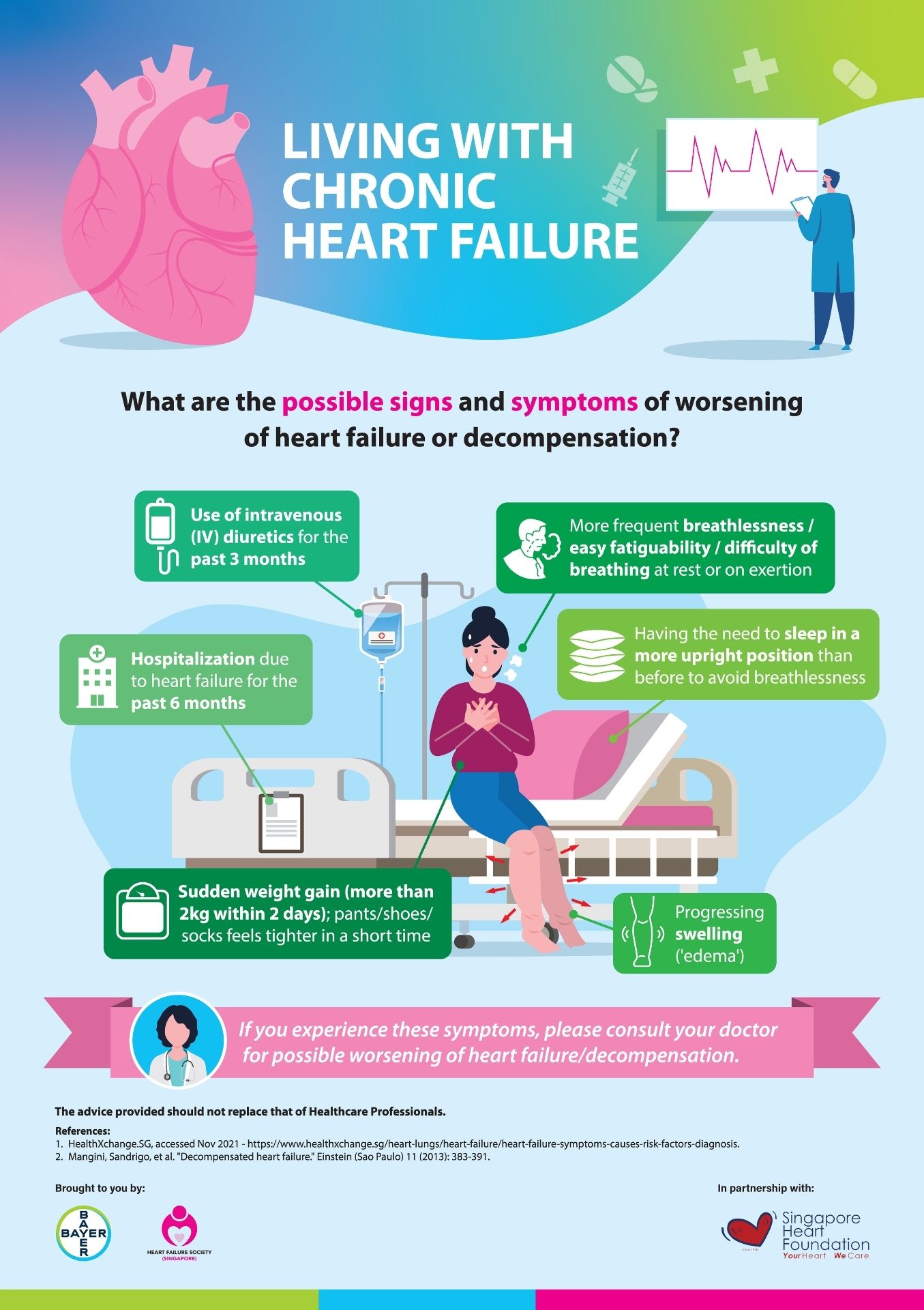 Living with Chronic Heart Failure