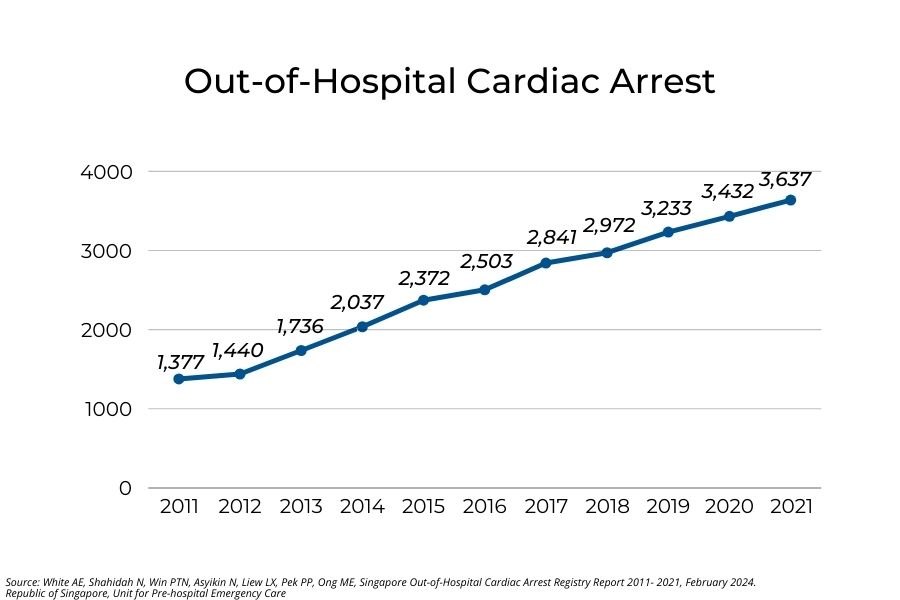 OHCA graph