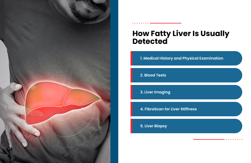 Infographic listing detection methods for fatty liver disease.