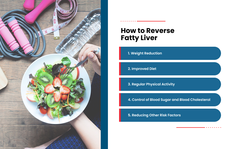 Infographic showing lifestyle habits to reverse fatty liver.